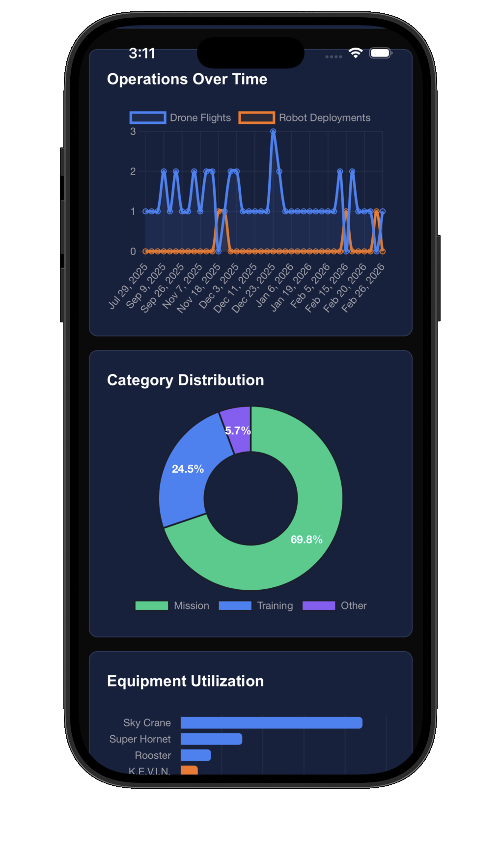 Deep analytics