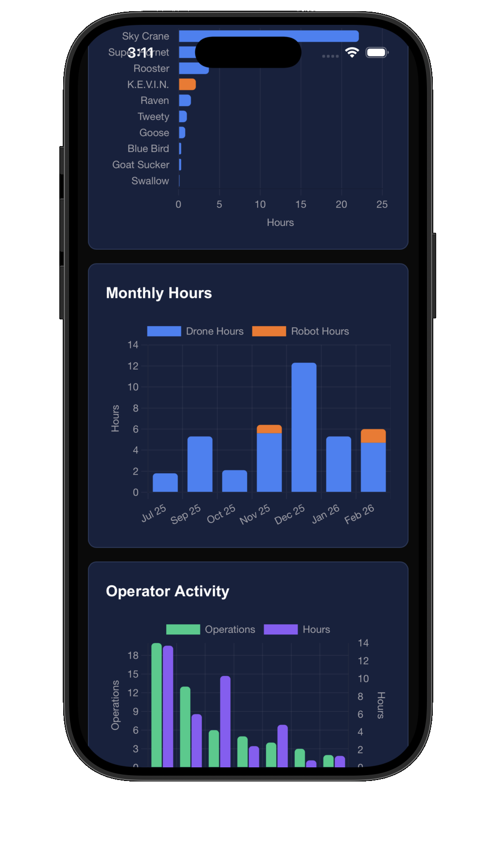Customizable dashboard